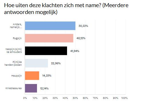 klachten