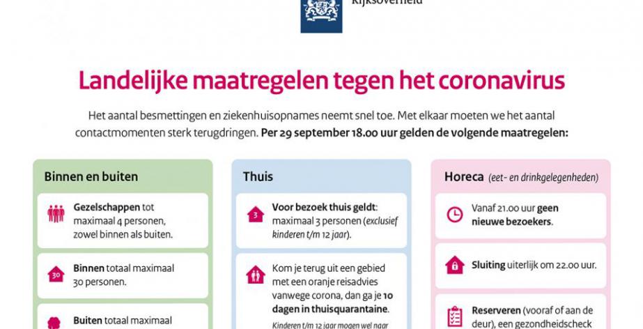 maatregelen 28 september